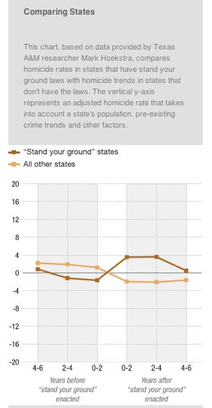 Data from the study by Hoestra and Cheng, as published on the NPR.org web site (Jan. 2, 2013).