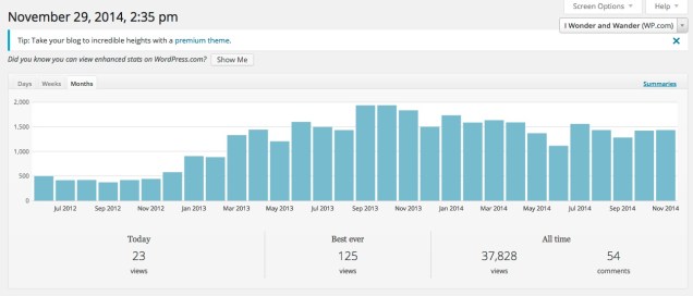 I took this screen snapshot of my dashboard on Nov. 29, 2014. 